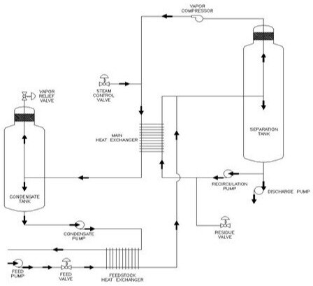 ManualFlowDiagram