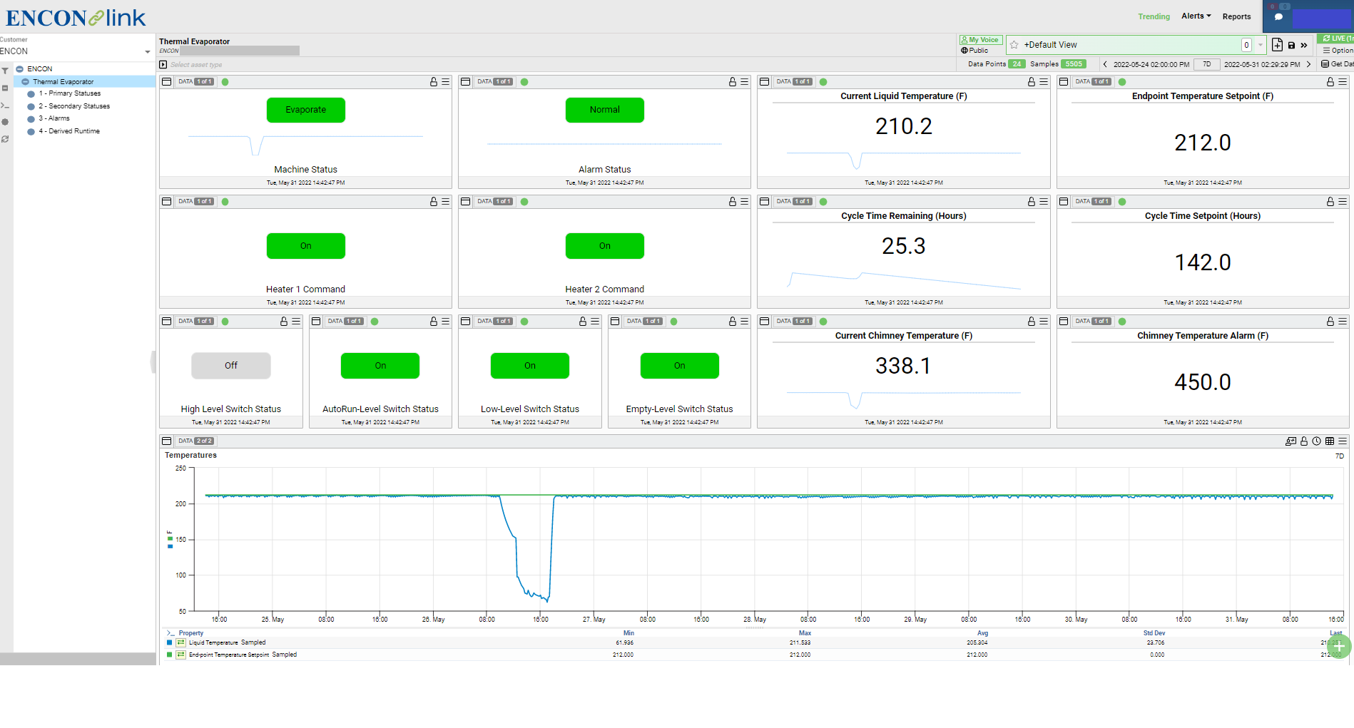 ENCON Launches ENCON-Link Remote monitoring software for evaporators ...