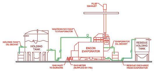 typical_evaporator_layout