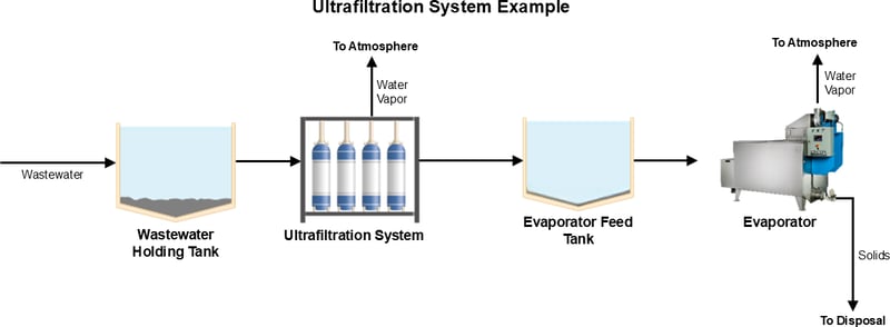 UltrafiltrationCrop