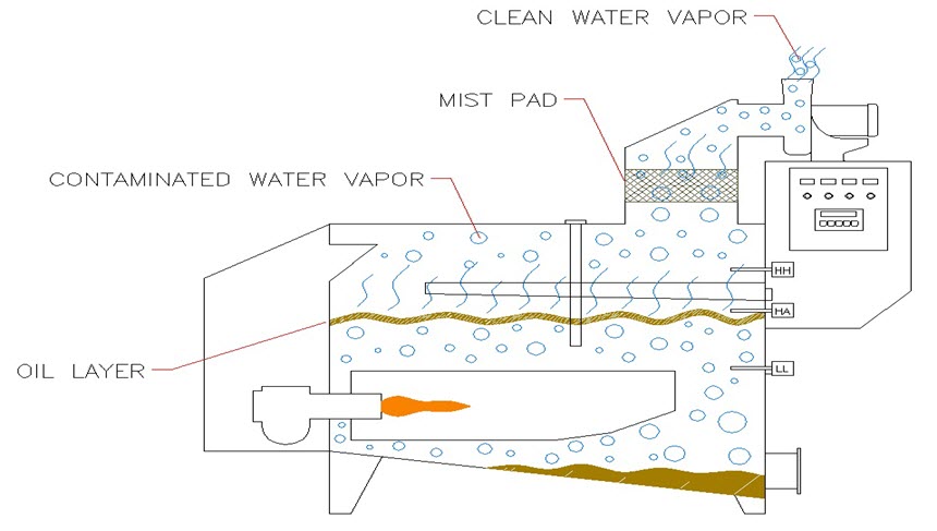 evaporation