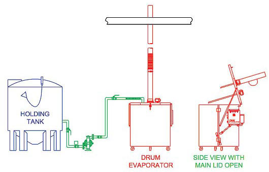 drum evaporator installation